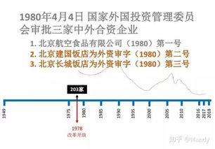 酒店管理專業(yè)餐飲方向 從課堂到廚房的進(jìn)階指南