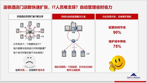 上海迅時連鎖酒店餐飲精細管理與通訊協(xié)同方案