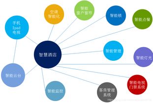 智慧酒店客房控制系統(tǒng)方案開發(fā) 重塑酒店管理的未來體驗